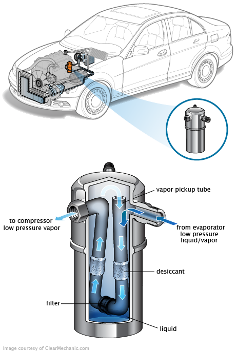 See B1011 repair manual